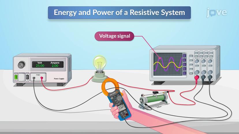 Energy and Power Signals