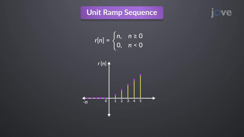 Basic Discrete Time Signals