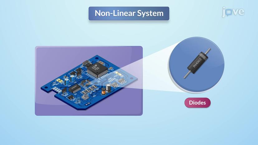 Classification of Systems-I