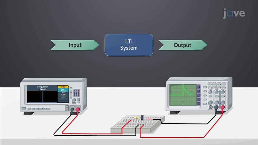 Linear time-invariant Systems