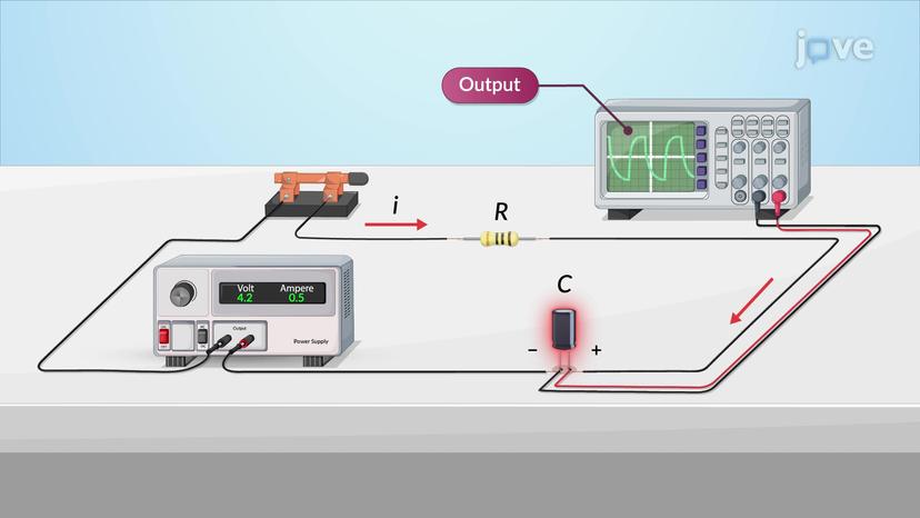 Impulse Response