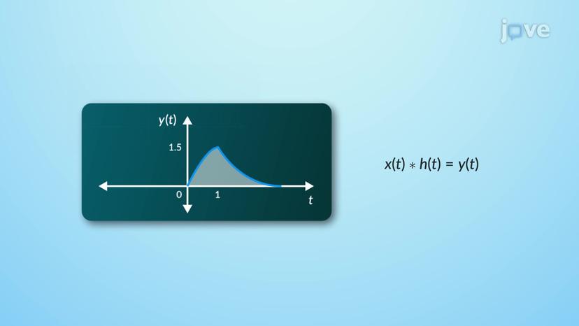 Convolution: Math, Graphics, and Discrete Signals