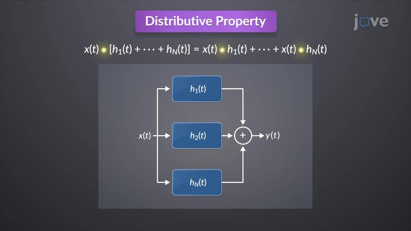 Convolution Properties I