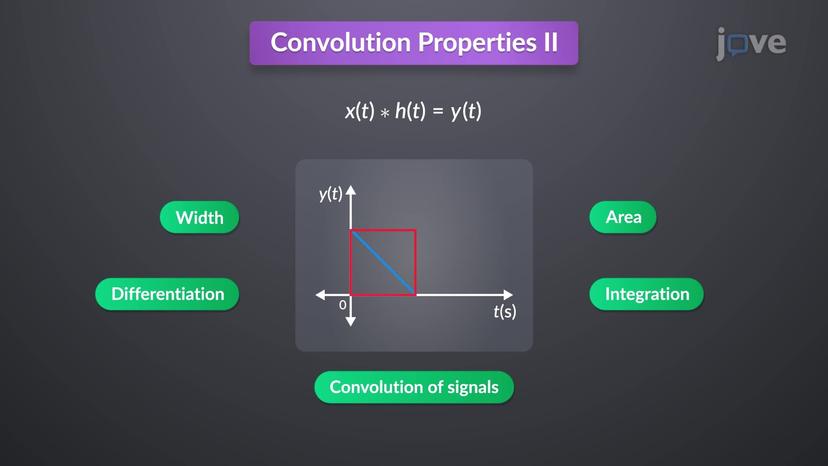 Convolution Properties II