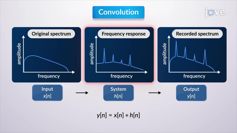 Deconvolution