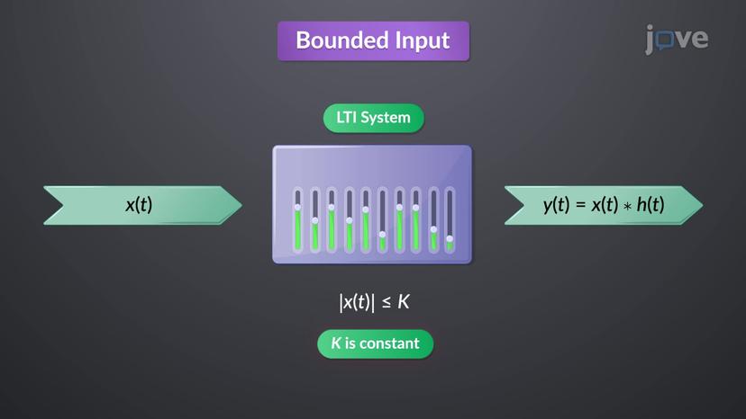 BIBO stability of continuous and discrete -time systems