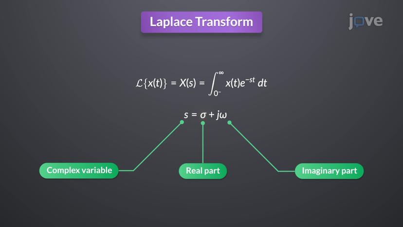 Definition of Laplace Transform