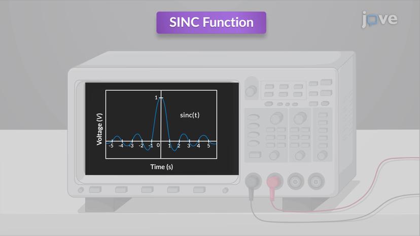 Basic signals of Fourier Transform