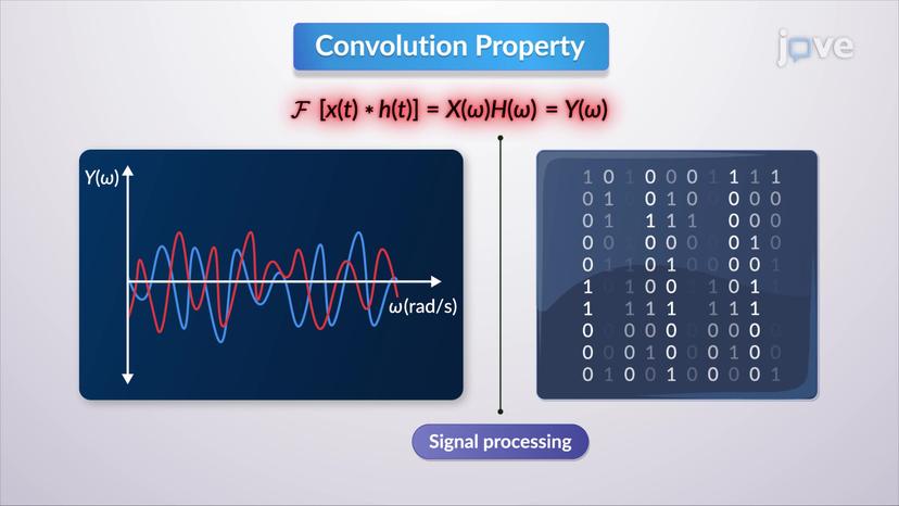 Properties of Fourier Transform II