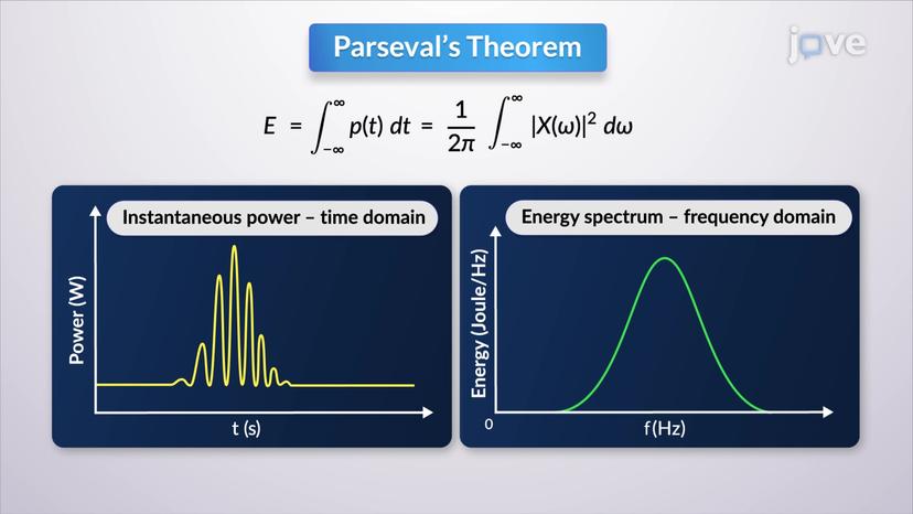 Parseval's Theorem for Fourier transform