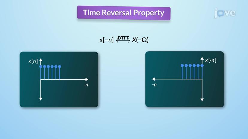 Properties of DTFT I