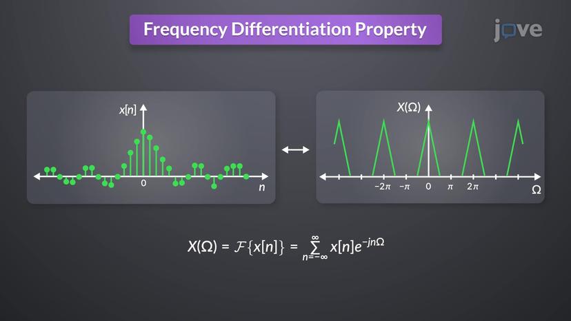 Properties of DTFT II