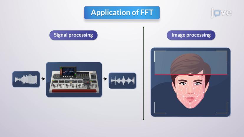 Fast Fourier Transform