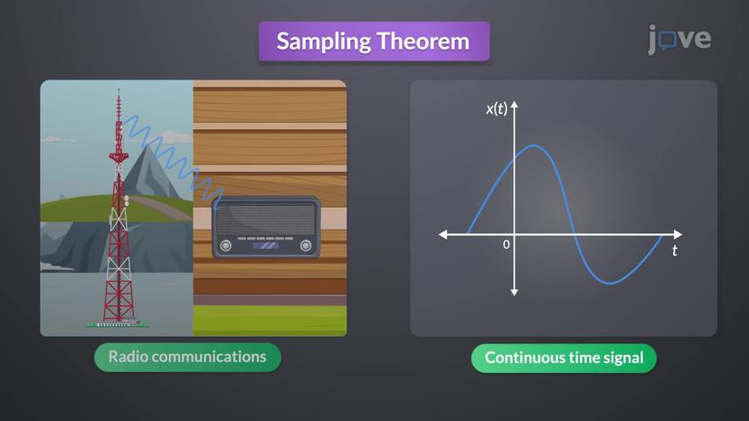 Sampling Theorem