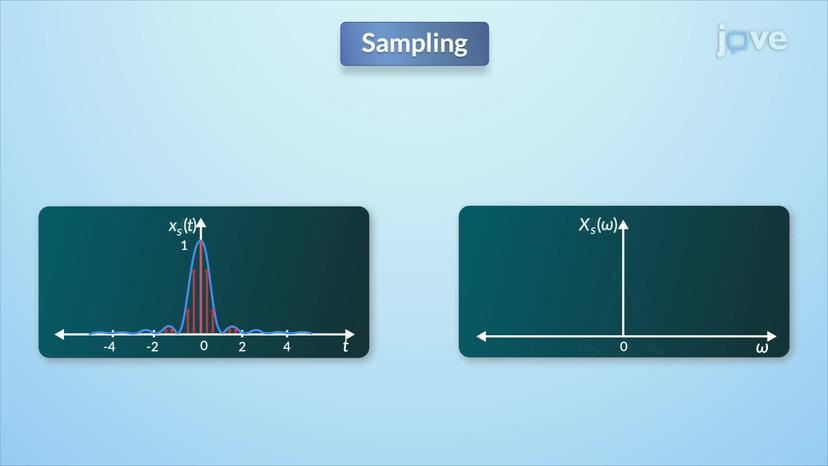 Aliasing