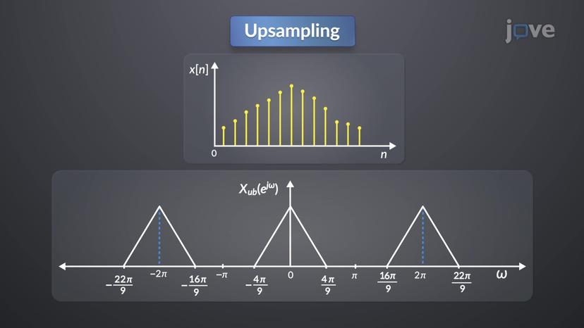 Upsampling