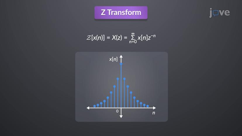 Definition of z-Transform