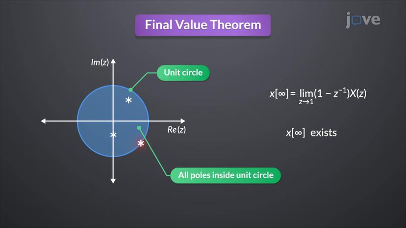 Properties of the z-Transform II