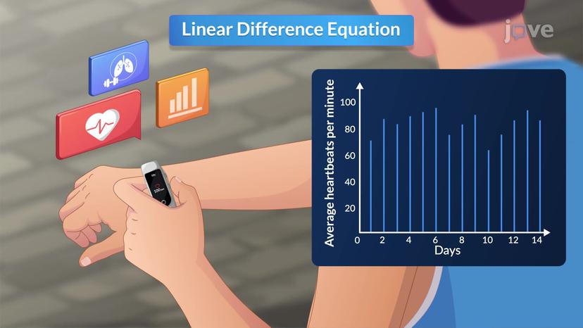 Difference Equation Solution using z-Transform