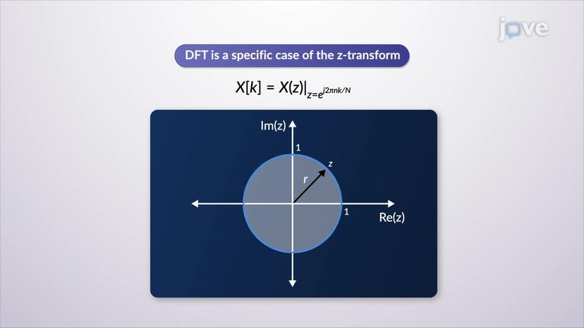 Relation of DFT to z-Transform