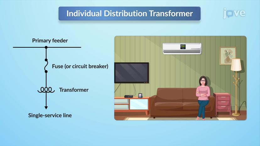 Secondary Distribution