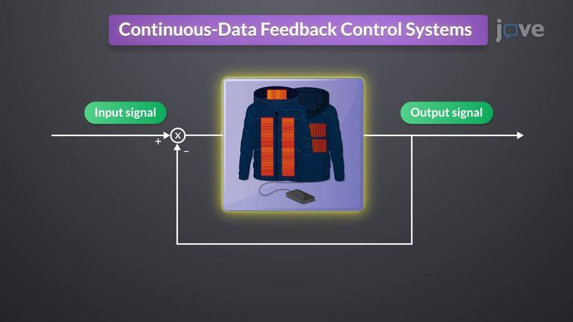 Feedback control systems