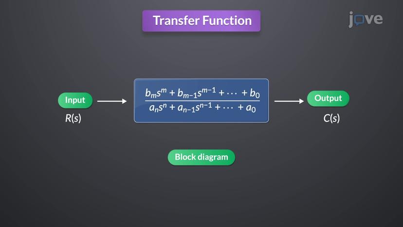 Transfer Function in Control Systems