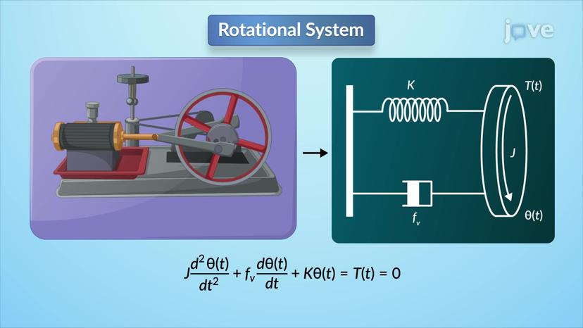 Mechanical Systems