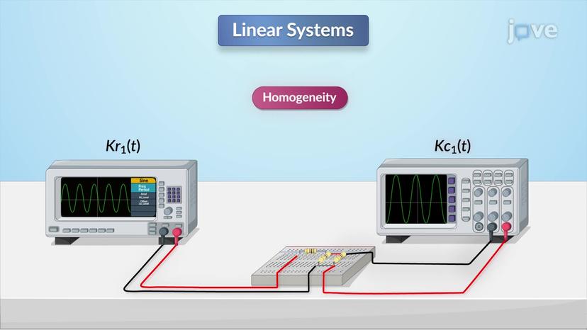 Linear Approximation in Frequency Domain