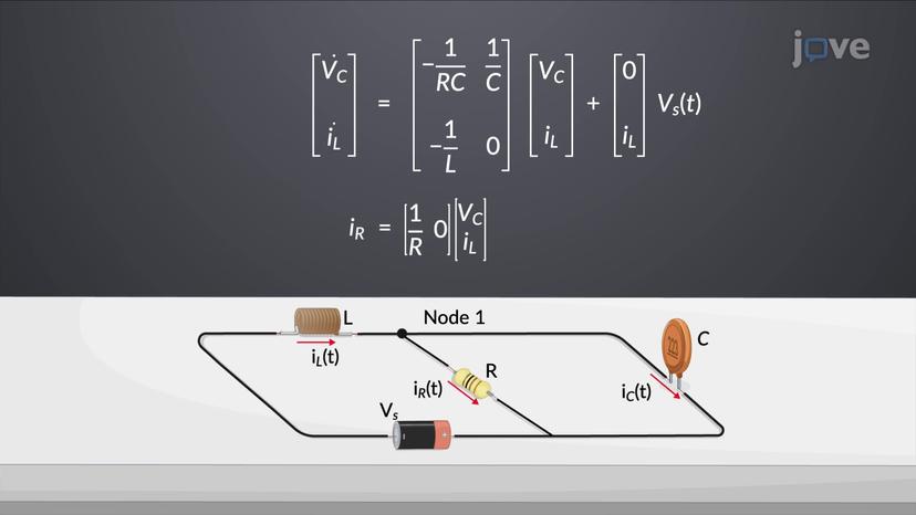 State Space Representation