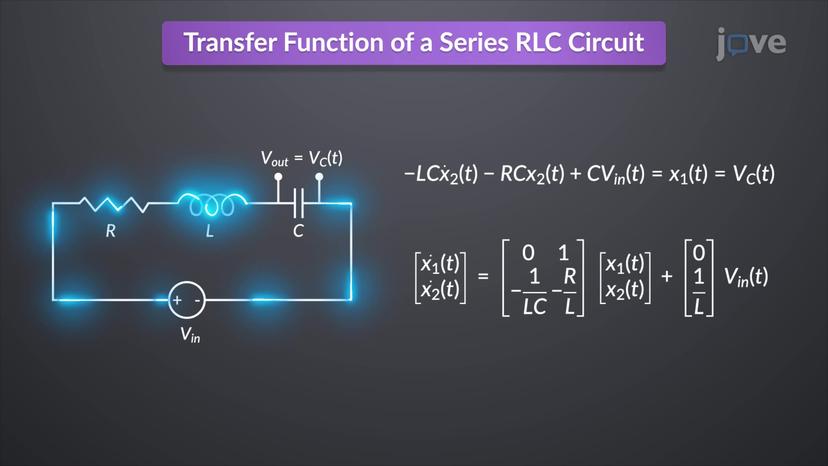 Transfer Function to State Space