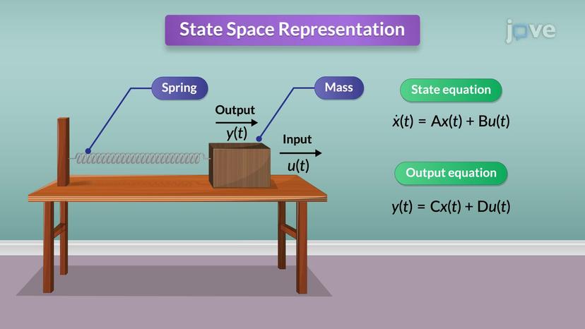 State Space to Transfer Function