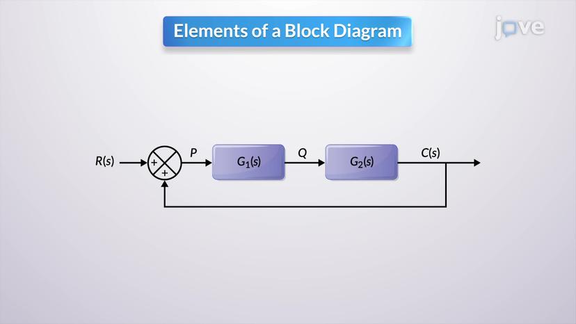 Elements of Block Diagrams