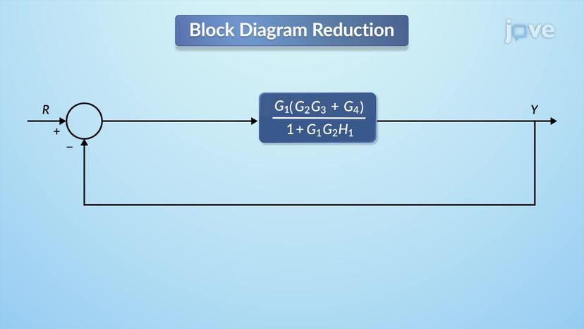 Block Diagram Reduction