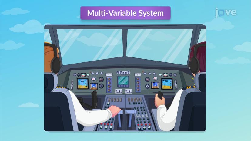 Multi-input and Multi-variable systems