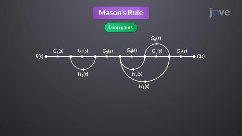 Mason&#39;s Rule