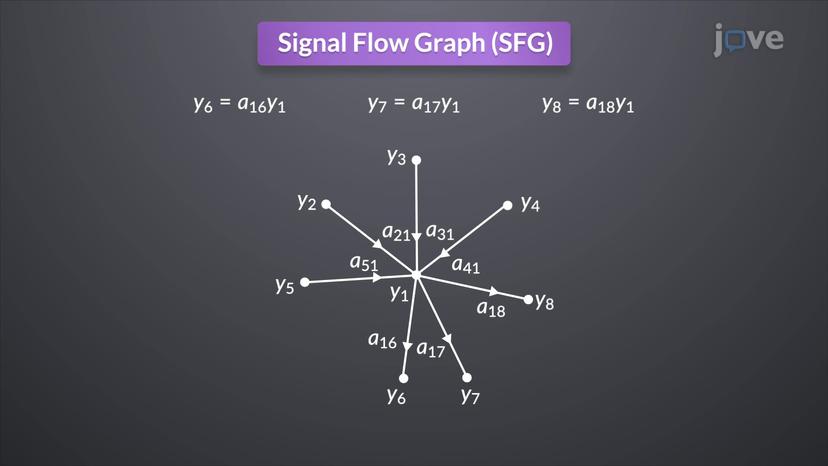 SFG Algebra