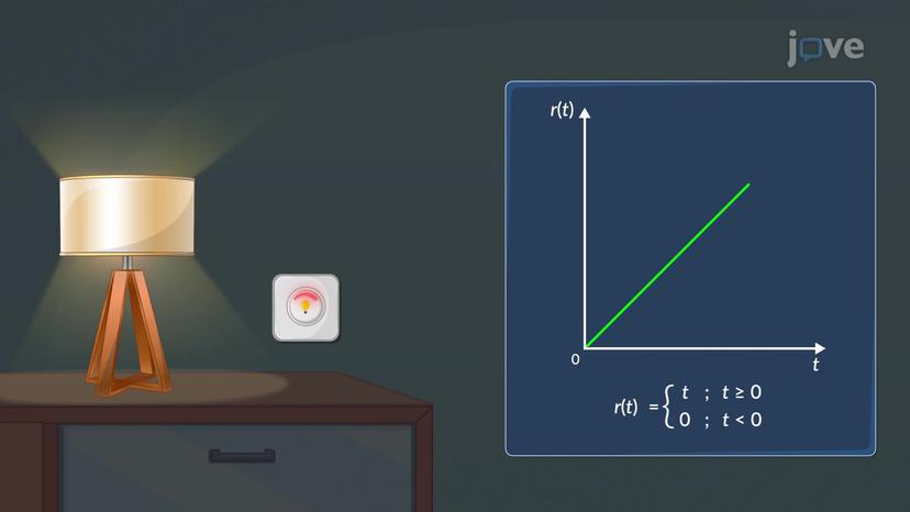 Transient and Steady-state Response