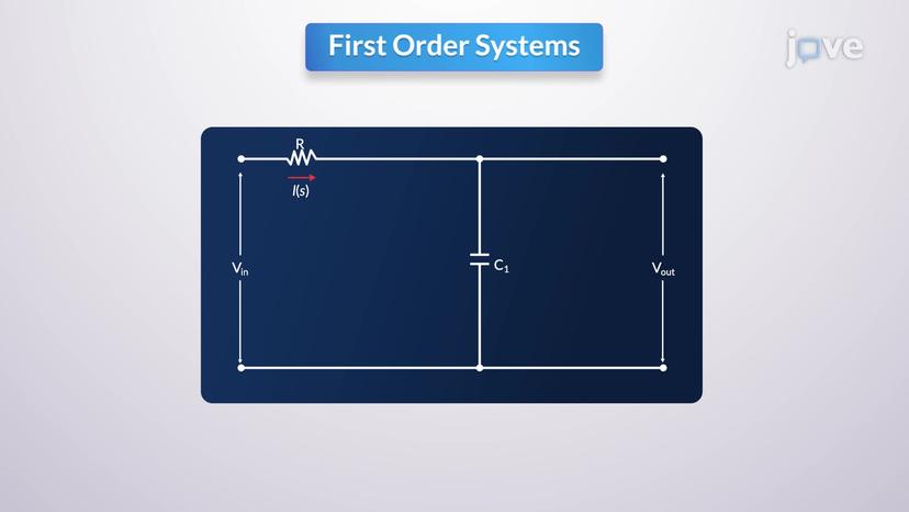 First Order Systems