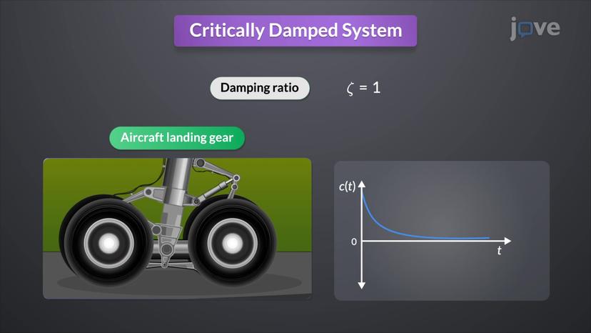 Second Order systems I