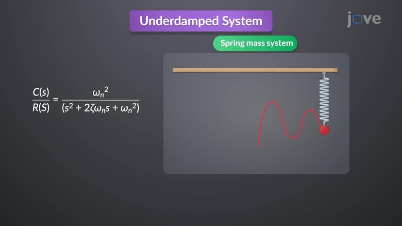 Second Order systems II