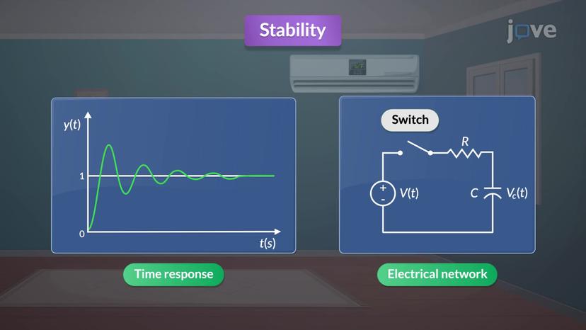 Stability