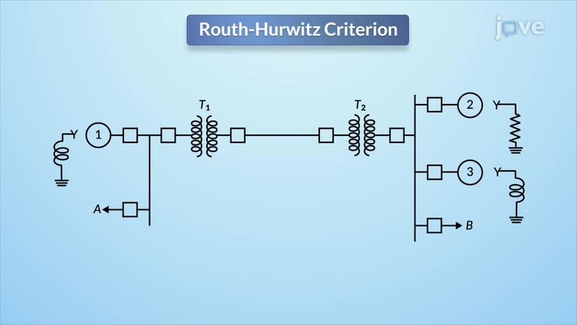 Routh-Hurwitz Criterion I