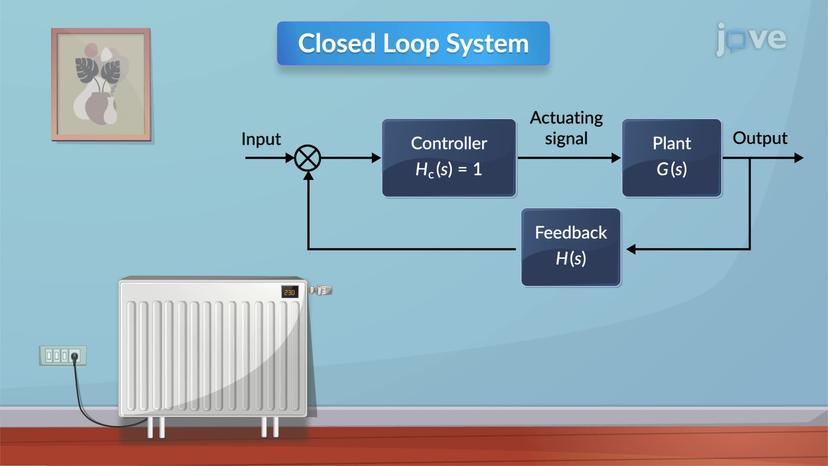 Control System Problem