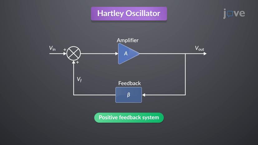 Root Loci for Positive-Feedback Systems