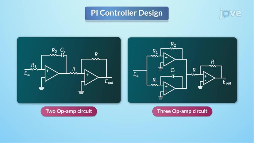 PI Controller: Design