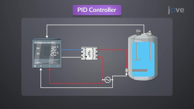 PID Controller