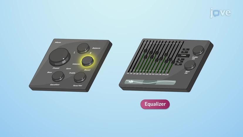 Phase-lead and Phase-lag Controllers