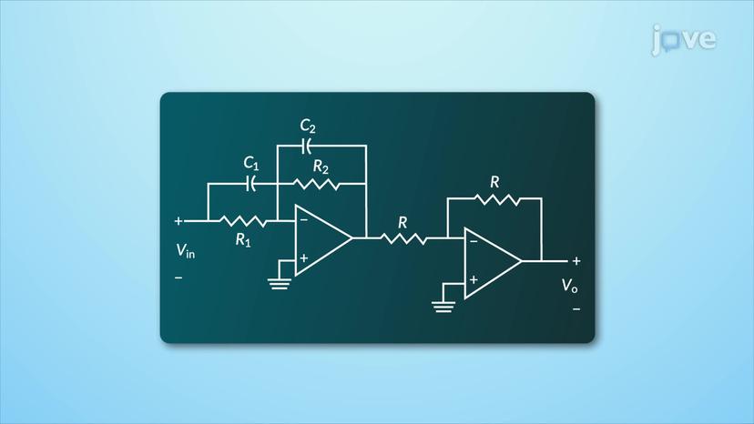 Time and frequency -Domain Interpretation of Phase-lead Control