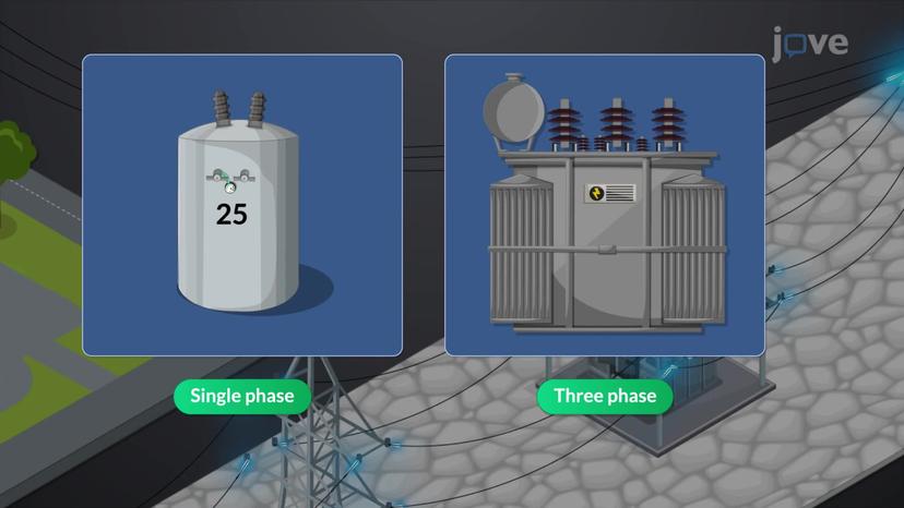 Transformers in Distribution System